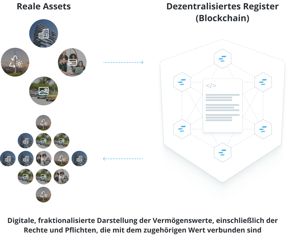 Tokenisierung und Fraktionalisierung von realen Assets